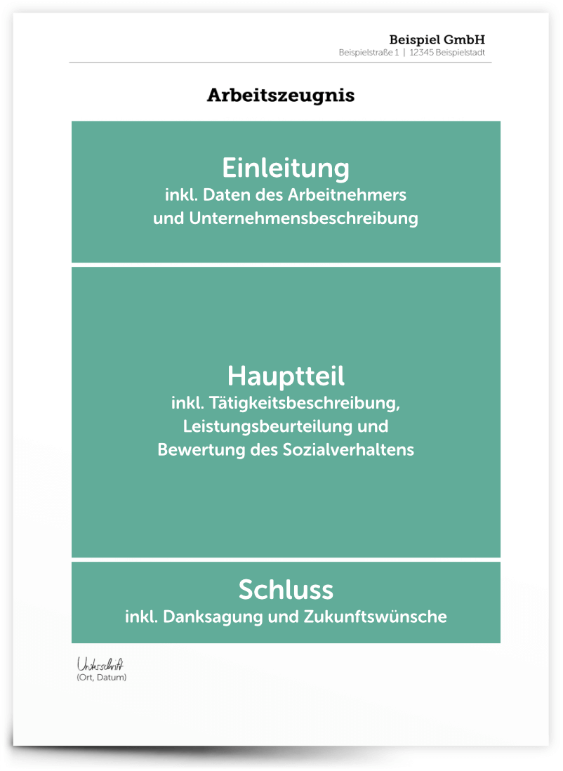 Arbeitszeugnis Formulierungen Beispiele Tipps