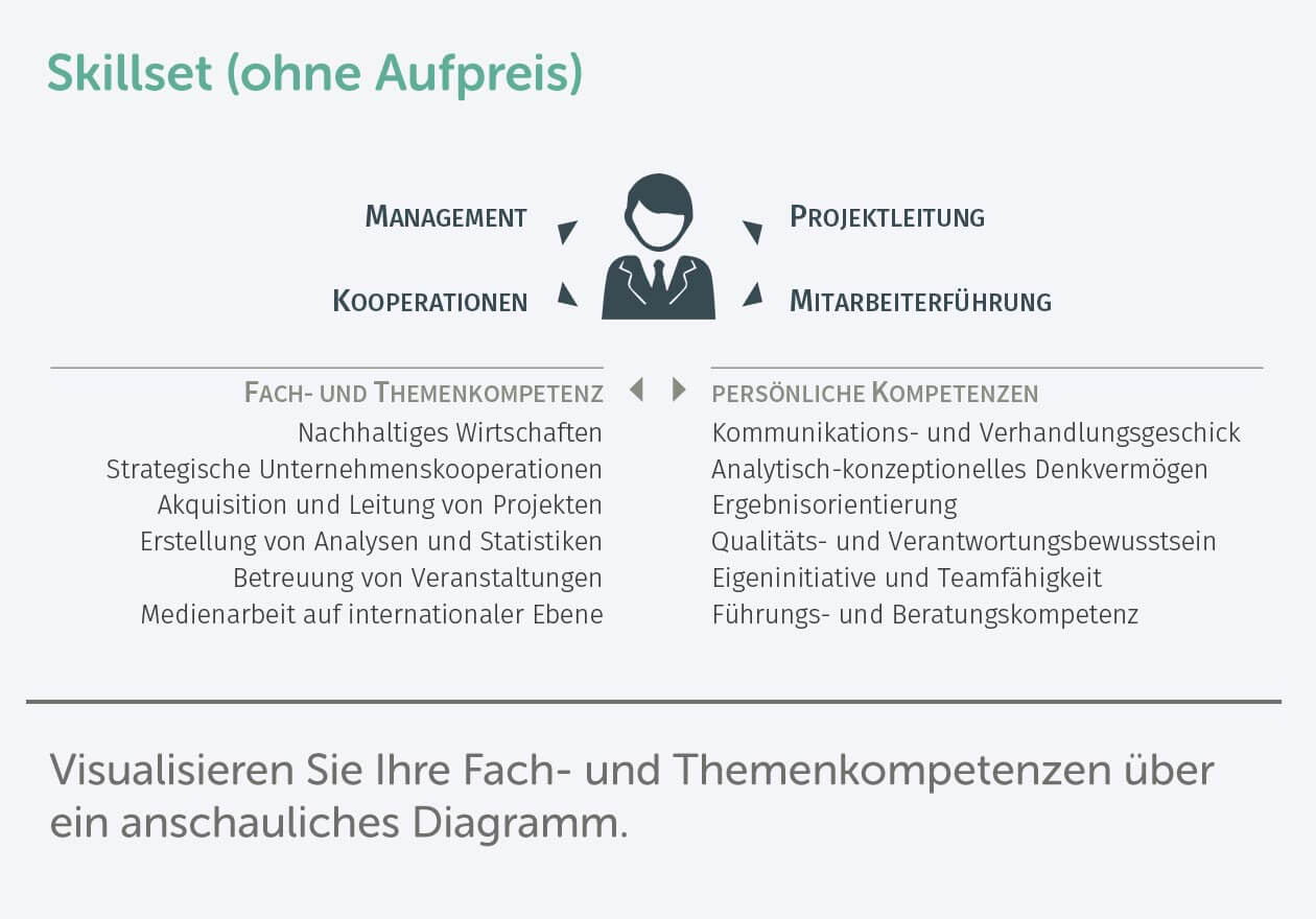 Kurzprofil In Der Bewerbung Alle Infos Auf Einen Blick